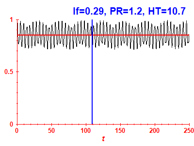 Survival probability